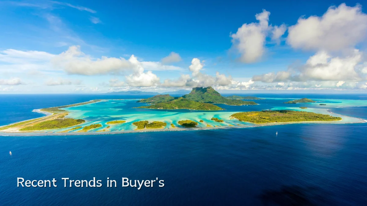 Recent Trends in Buyer's